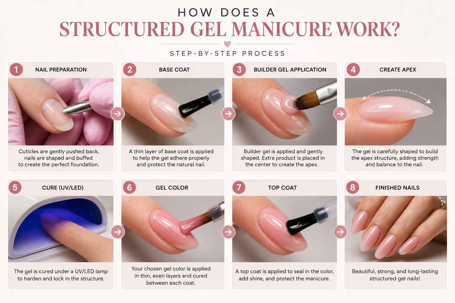 structured gel manicure at home